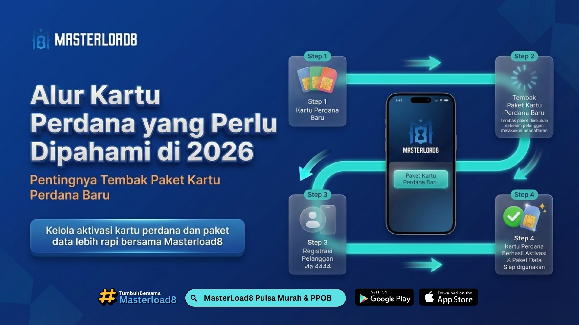 Alur Kartu Perdana yang Perlu Dipahami di 2026. Pentingnya Tembak Paket Kartu Perdana Baru